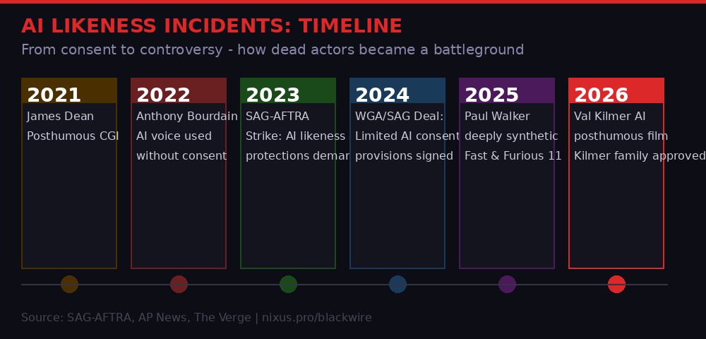 Timeline of AI likeness incidents