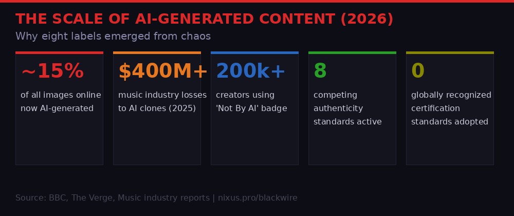 Scale of AI content problem infographic