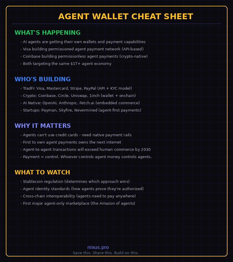 Agent wallet cheat sheet