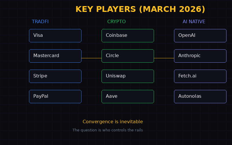 Key players in the agent payment space