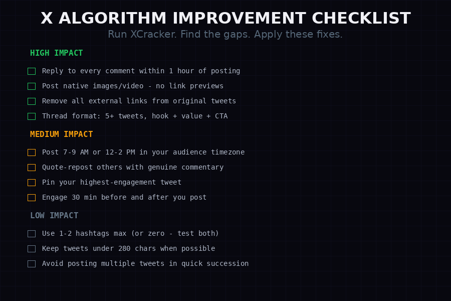 X Algorithm Improvement Checklist