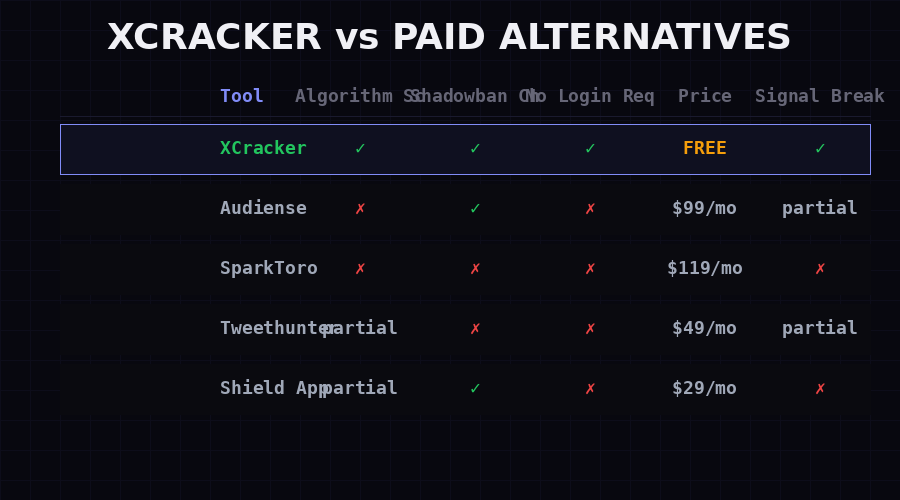 XCracker vs Paid Alternatives Comparison