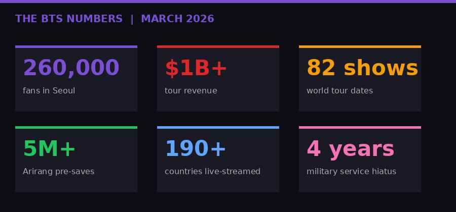 BTS return: key stats infographic