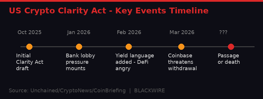 Clarity Act legislative timeline chart