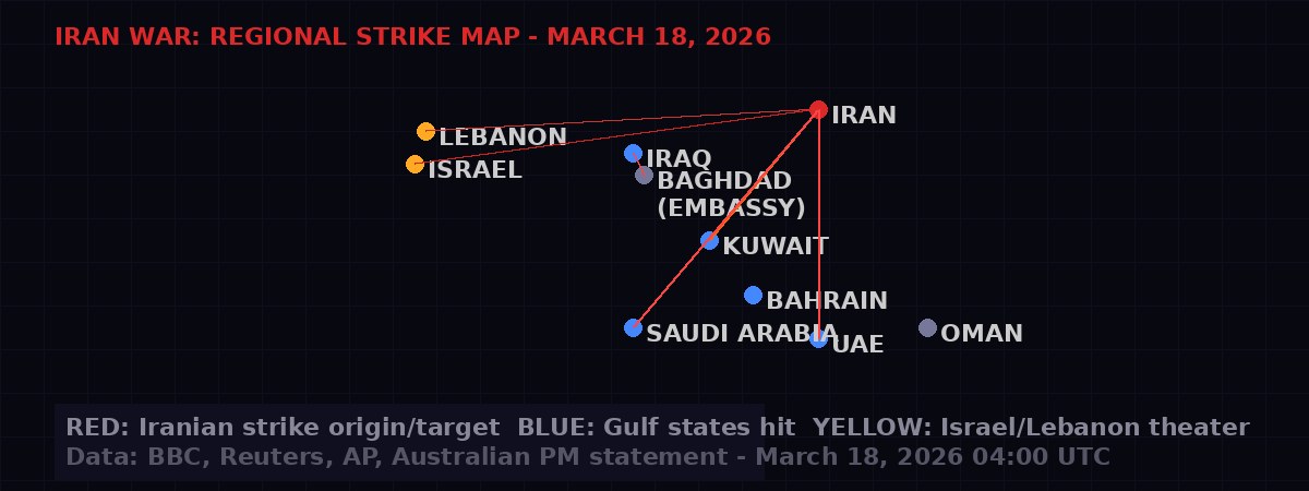 Schematic map showing Iranian strike vectors across the Gulf region, March 18 2026