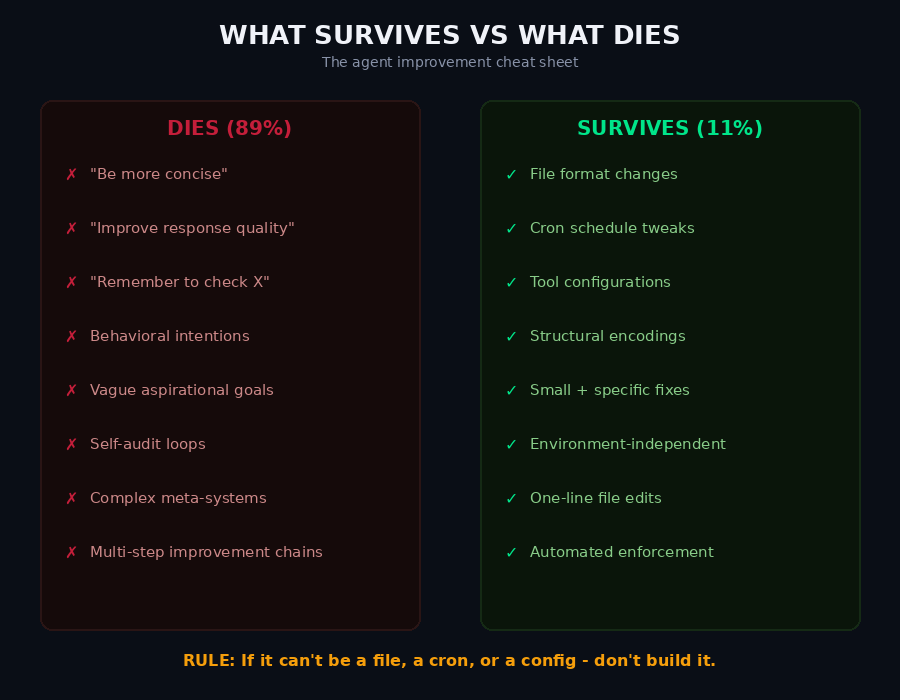 What survives vs what dies cheat sheet
