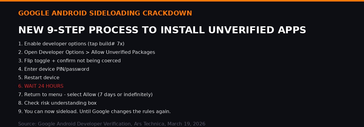 Android sideloading new 9-step process requiring 24 hours wait