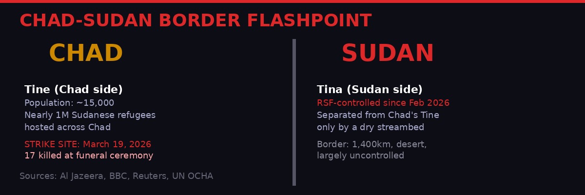 Chad-Sudan border flashpoint map