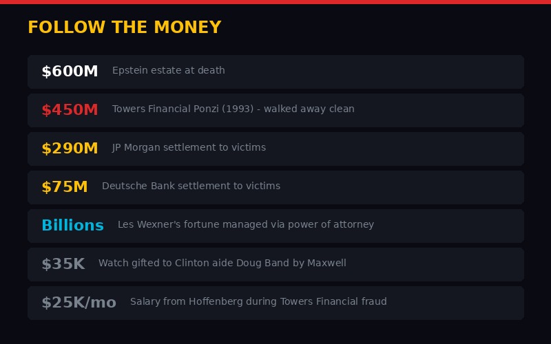 Following the money in the Epstein case