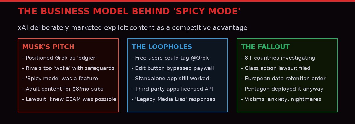 xAI Grok business model analysis
