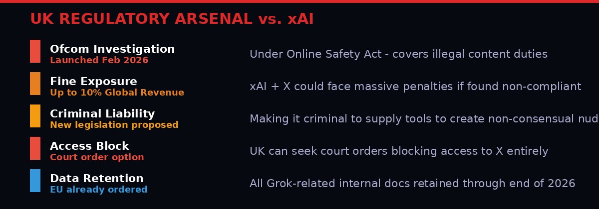 UK regulatory powers against xAI