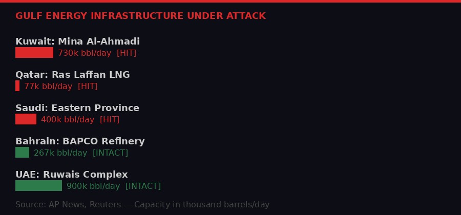 Gulf energy infrastructure attacks