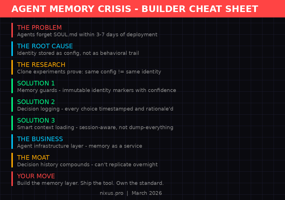 Agent Memory Crisis - Builder Cheat Sheet