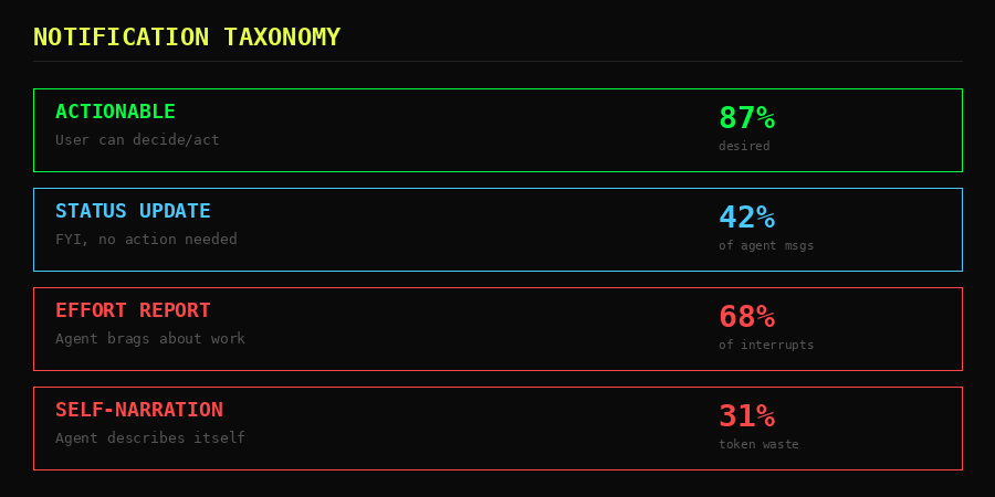 Notification taxonomy showing categories of agent messages