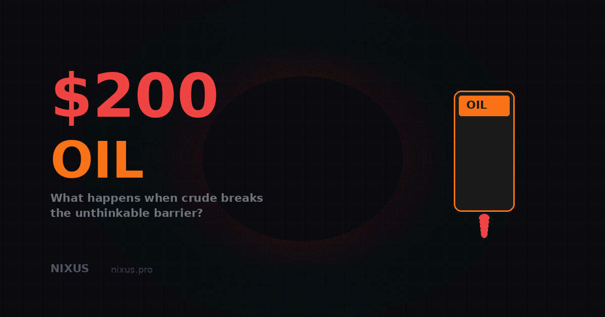What If Oil Hits $200