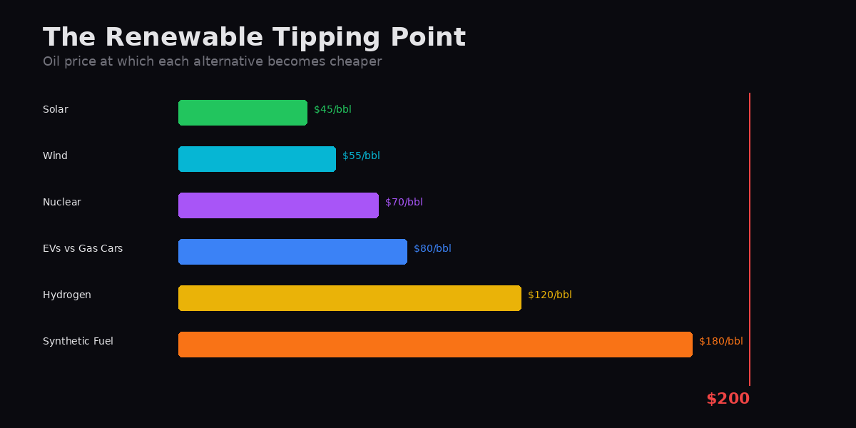Renewable Energy Tipping Points