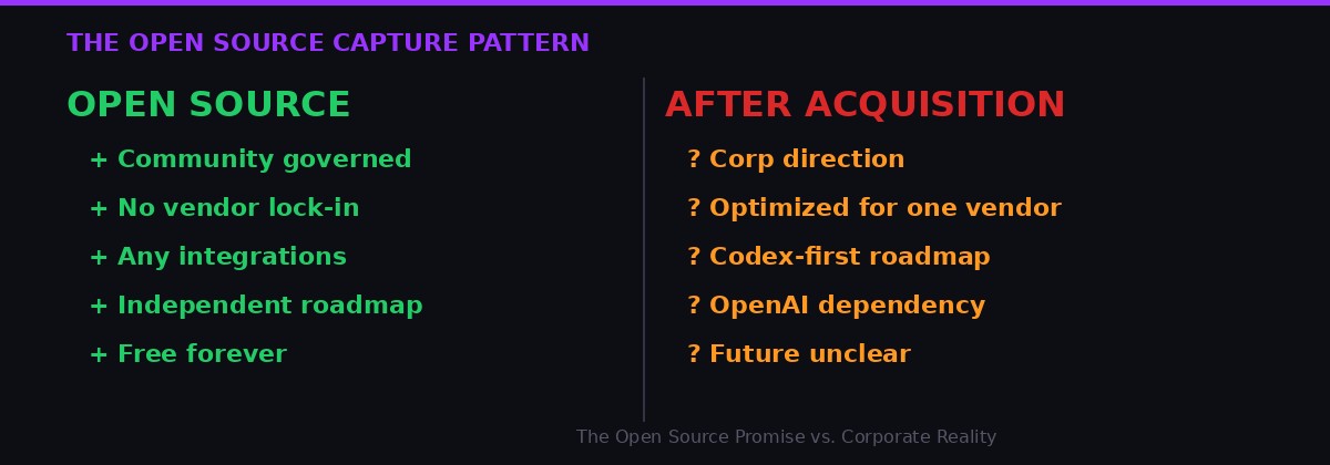 Open source vs corporate acquisition - what changes and what doesn't