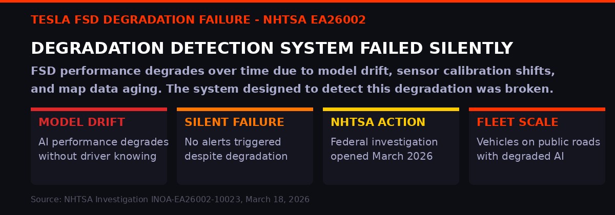 Tesla FSD degradation detection failure - NHTSA investigation opened March 2026
