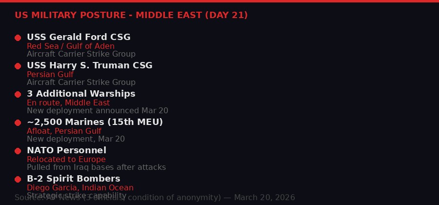 US military posture Middle East
