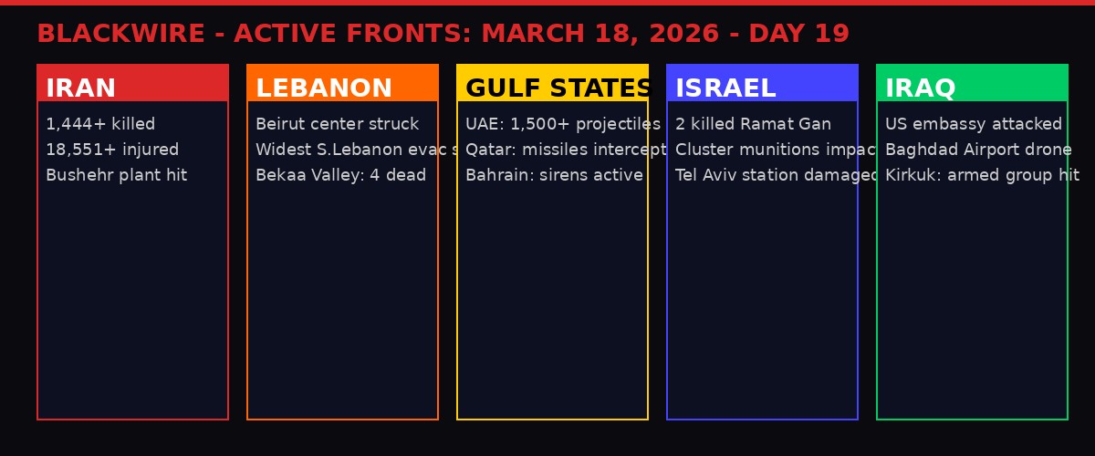 Active war fronts Day 19