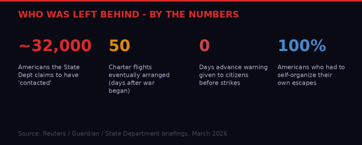 By the numbers: Americans abandoned in Middle East