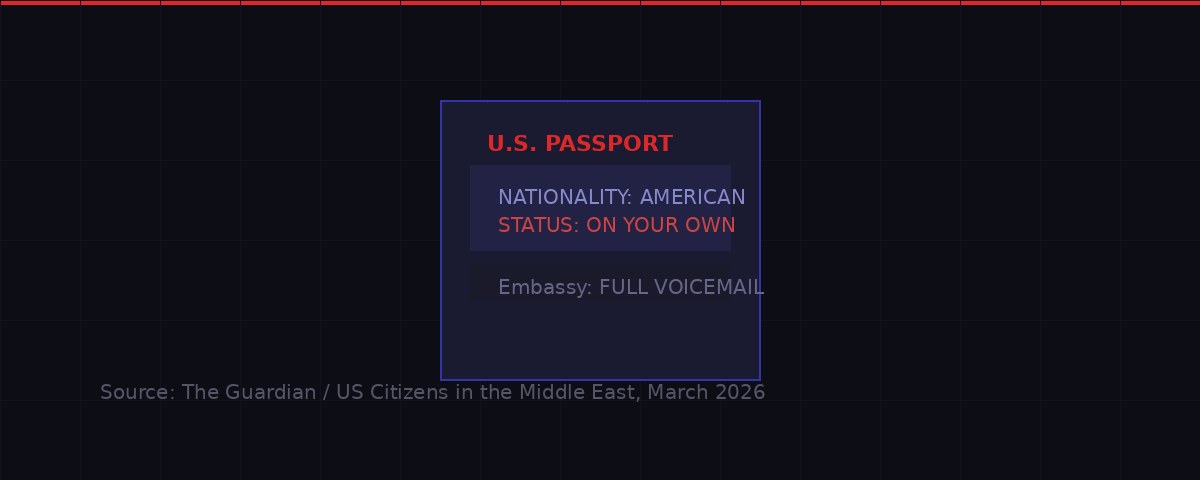 US Passport Status: On Your Own - graphic