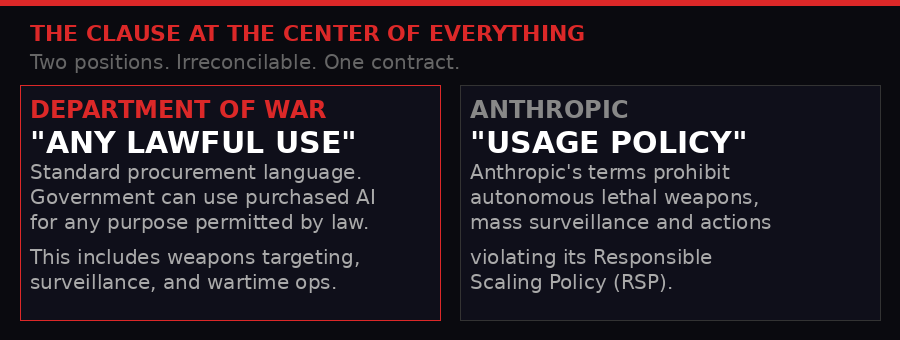 The any lawful use clause explained