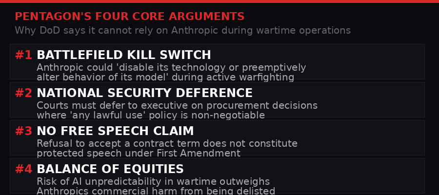 Pentagon's four core arguments in the court filing
