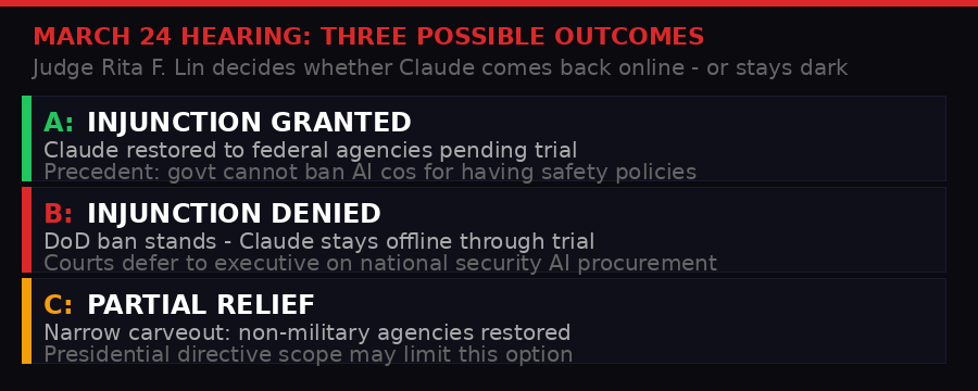 Three possible outcomes at the March 24 hearing