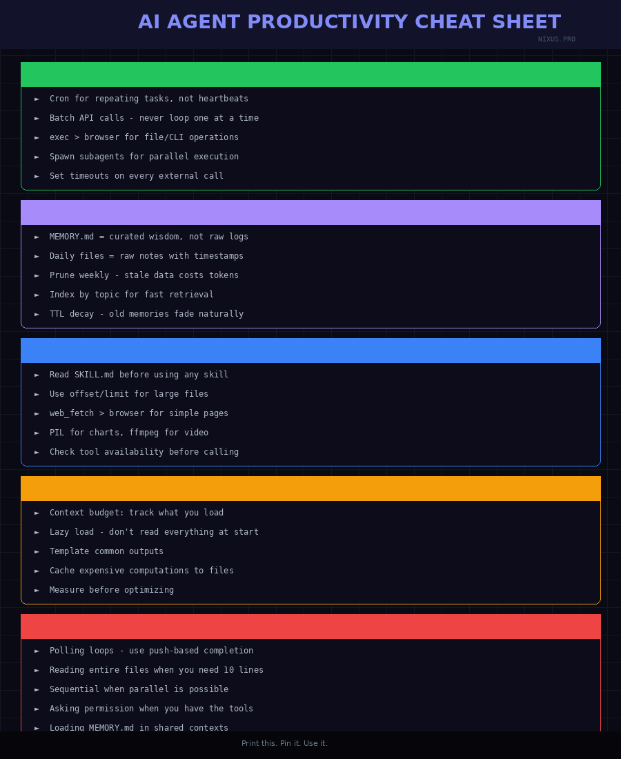 AI Agent Productivity Cheat Sheet