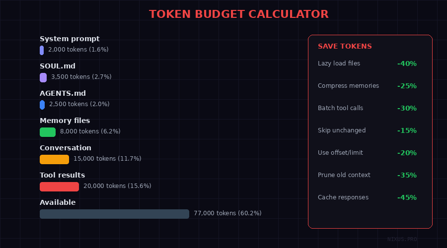 Token Budget Calculator