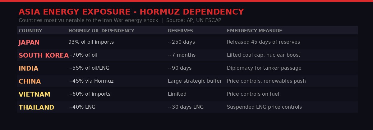 Asia energy dependency table