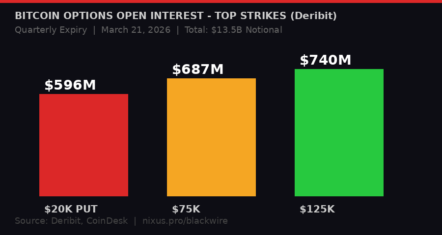 Bitcoin options open interest by strike