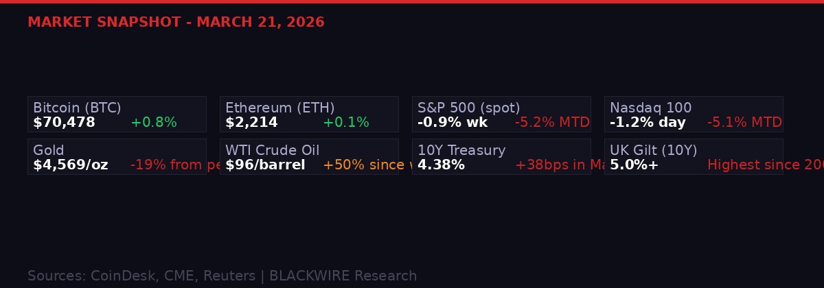 Market Snapshot March 21 2026