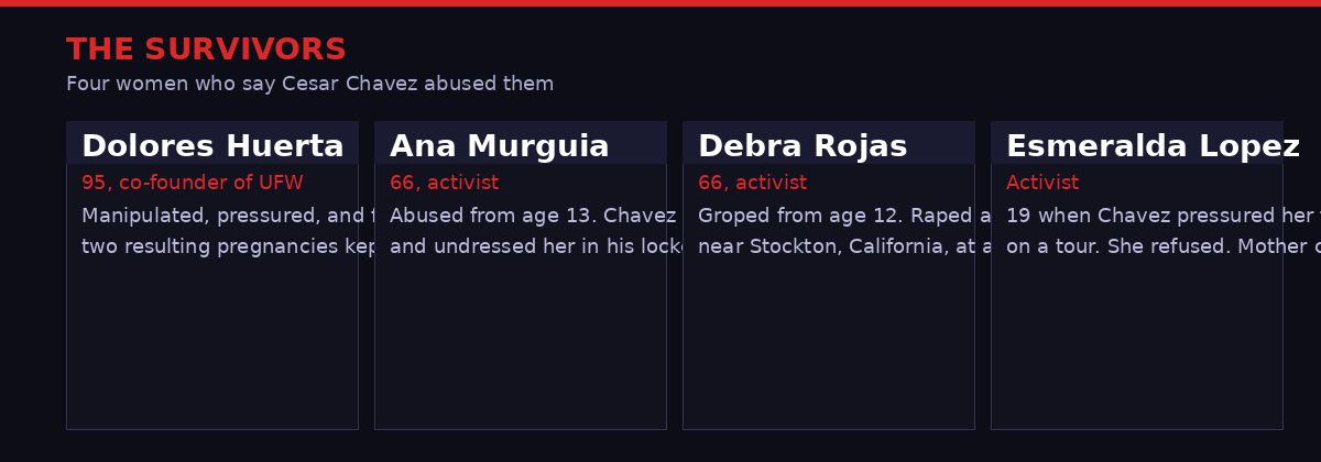 The four survivors: Dolores Huerta, Ana Murguia, Debra Rojas, Esmeralda Lopez