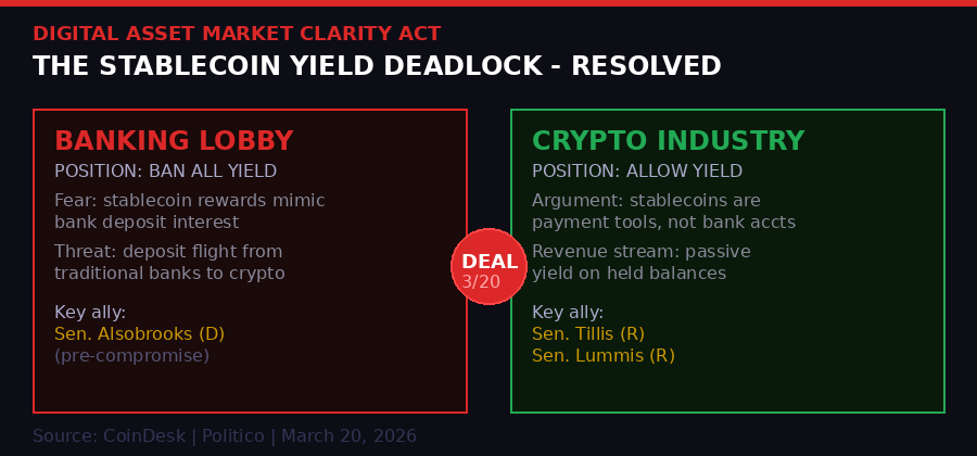 Stablecoin yield deadlock - key players diagram