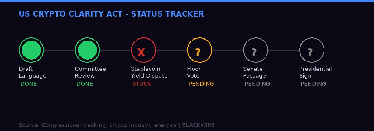 US Crypto Clarity Act status tracker 2026
