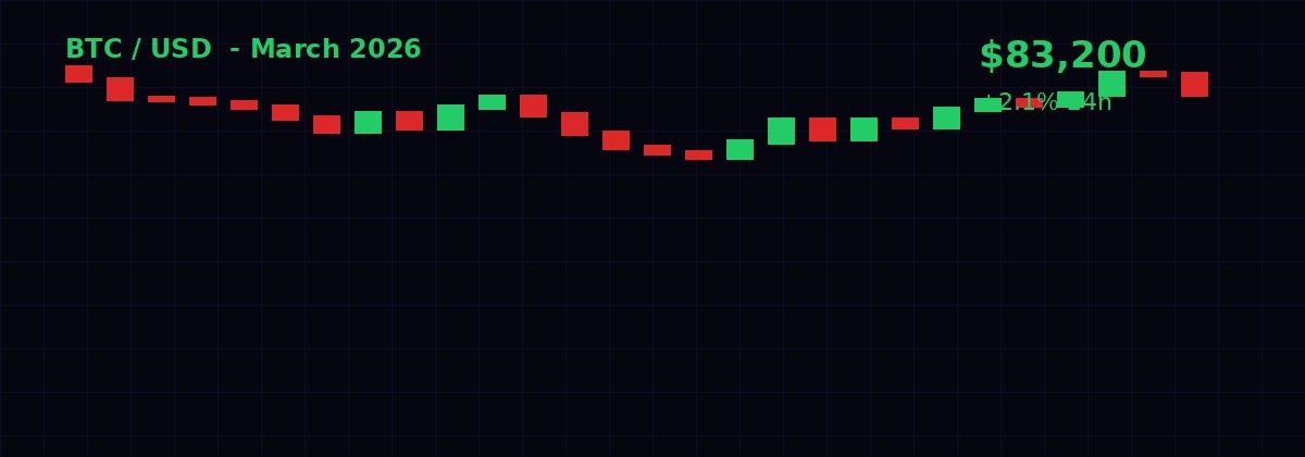 Bitcoin chart March 2026