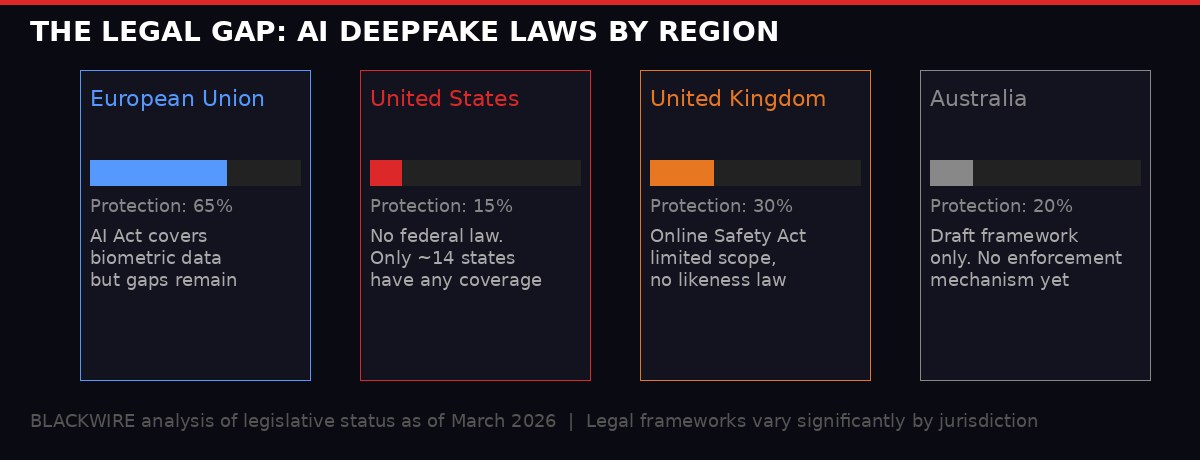 AI deepfake legal landscape by region