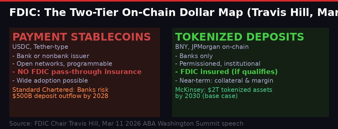 FDIC two-tier stablecoin vs tokenized deposits map