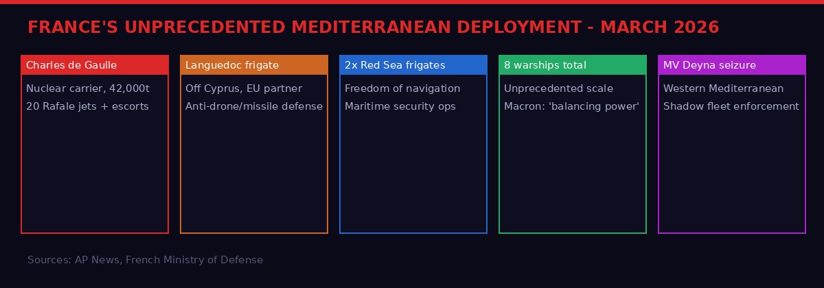 France Mediterranean military deployment map March 2026