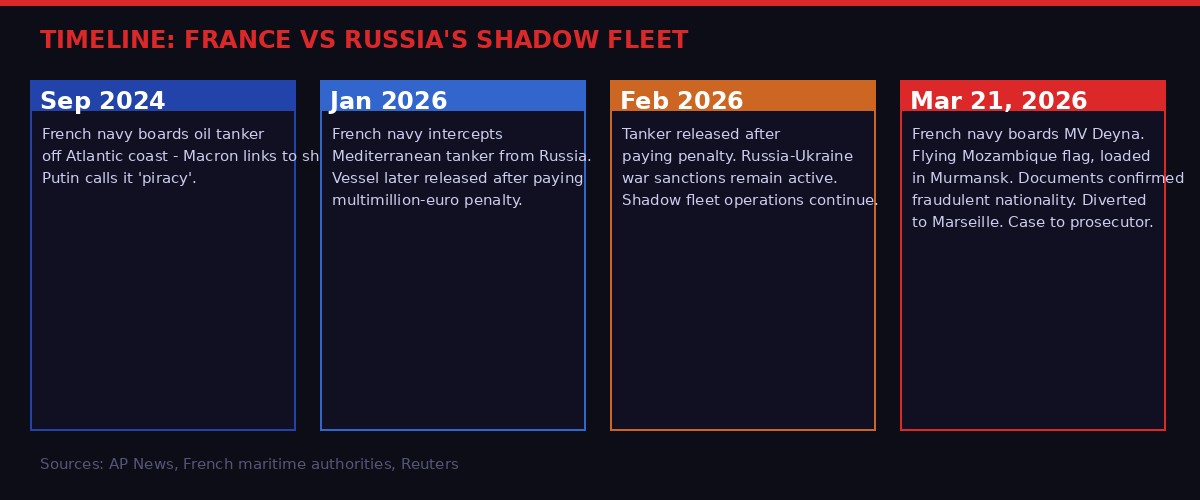 France shadow fleet enforcement timeline