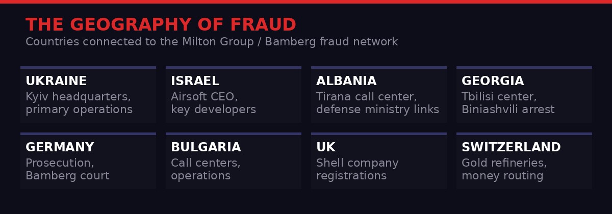 Geography of fraud