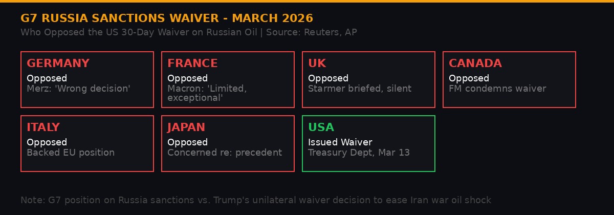 G7 Sanctions Split Graphic