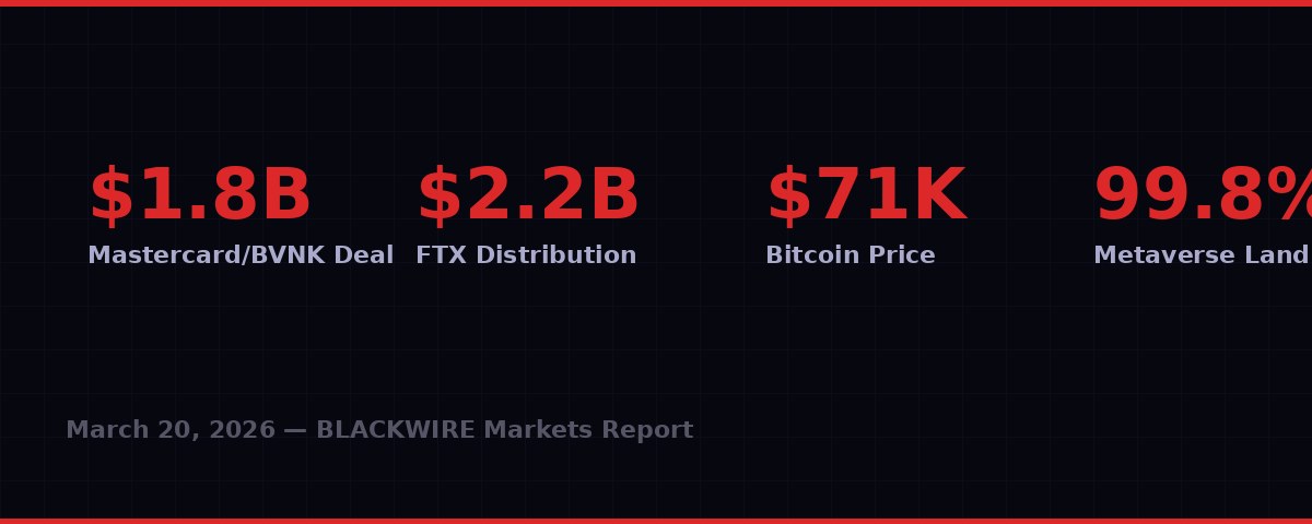 Crypto Markets Week March 2026 - key figures