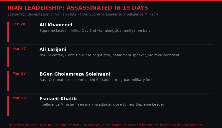 Iran leadership assassination timeline - Day 23