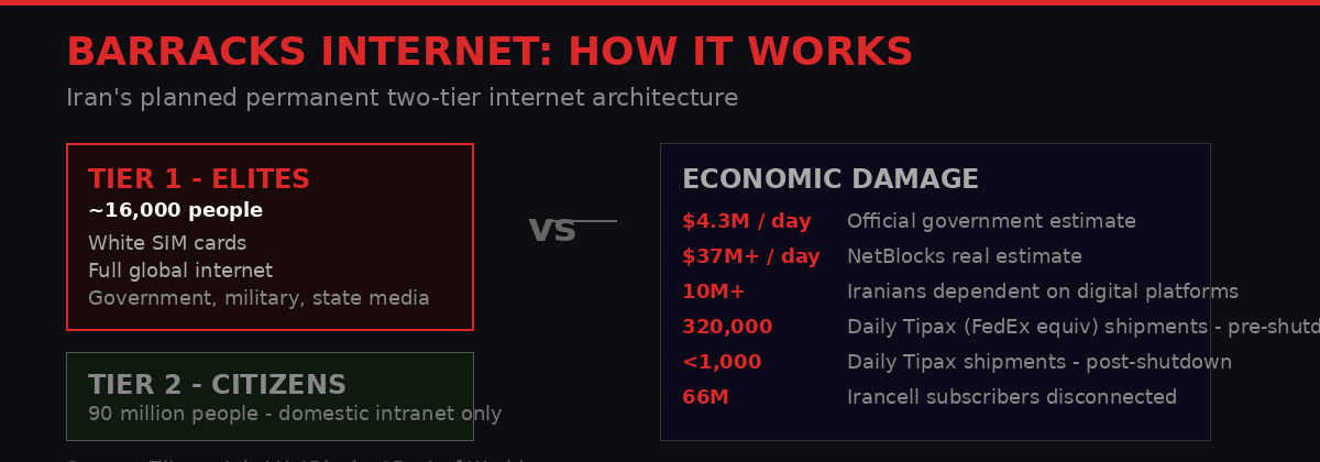 Barracks Internet two-tier architecture diagram