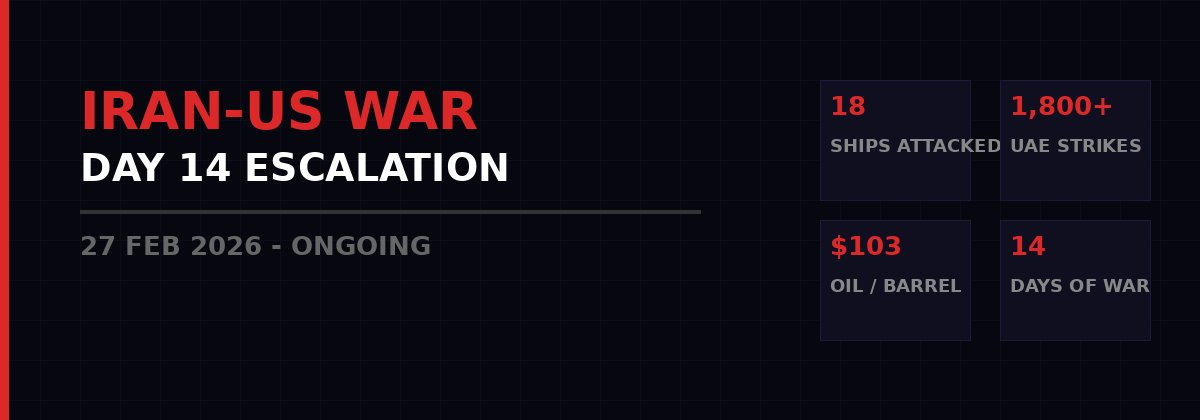 Iran War Day 14 - Key Escalation Statistics