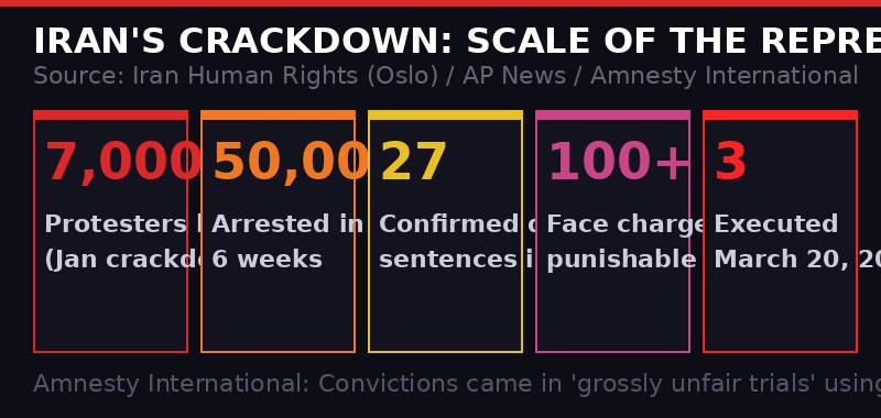 Iran executions and protest crackdown statistics infographic