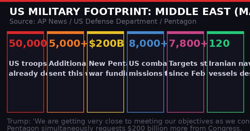 US military footprint in the Middle East March 2026 infographic